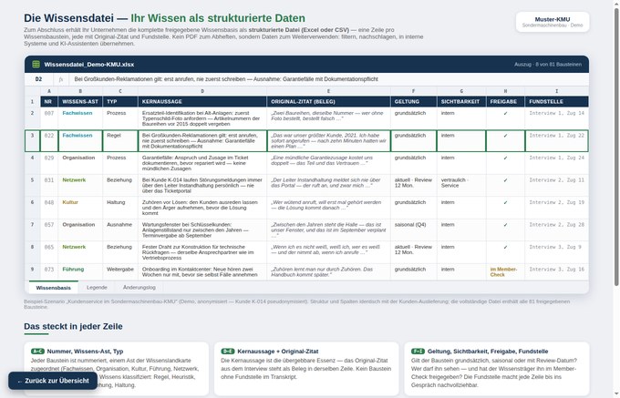 Vorschau Die Wissensdatei (Kundenservice)