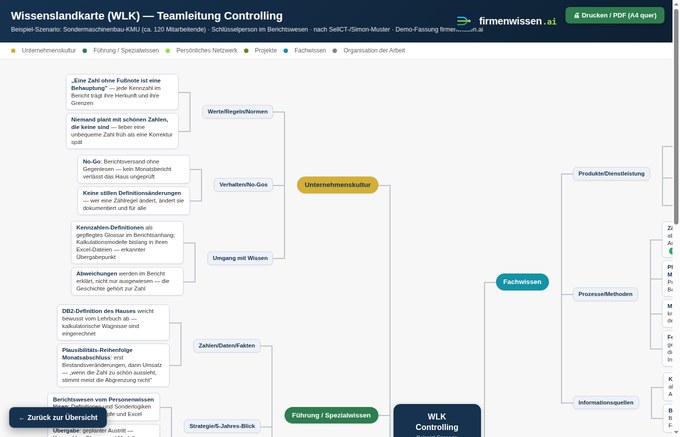 Vorschau Die Wissenslandkarte (Controlling)